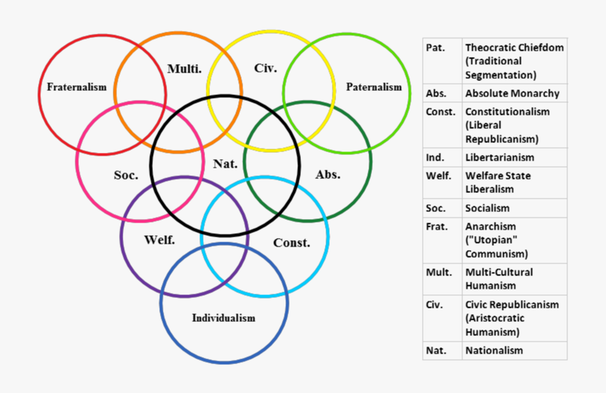 Spectrum And Legend - John Locke On The Political Spectrum, HD Png Download, Free Download