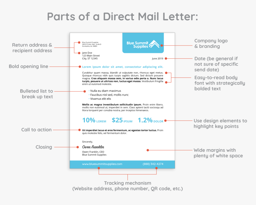 Direct Mail Letter Example - Direct Mail Letter Examples, HD Png Download, Free Download