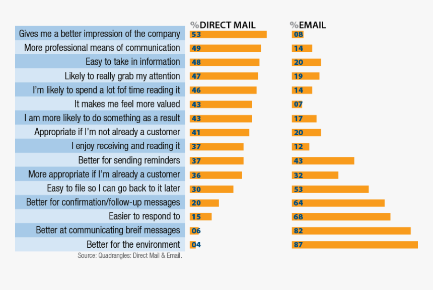 Mail Is Alive - Response Rate Personalized Direct Mail, HD Png Download, Free Download