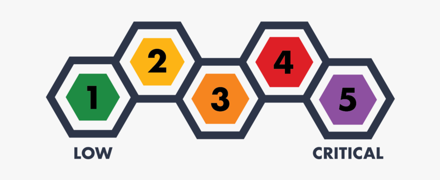 Threat Levels-05 - Federação Matogrossense De Futebol, HD Png Download, Free Download