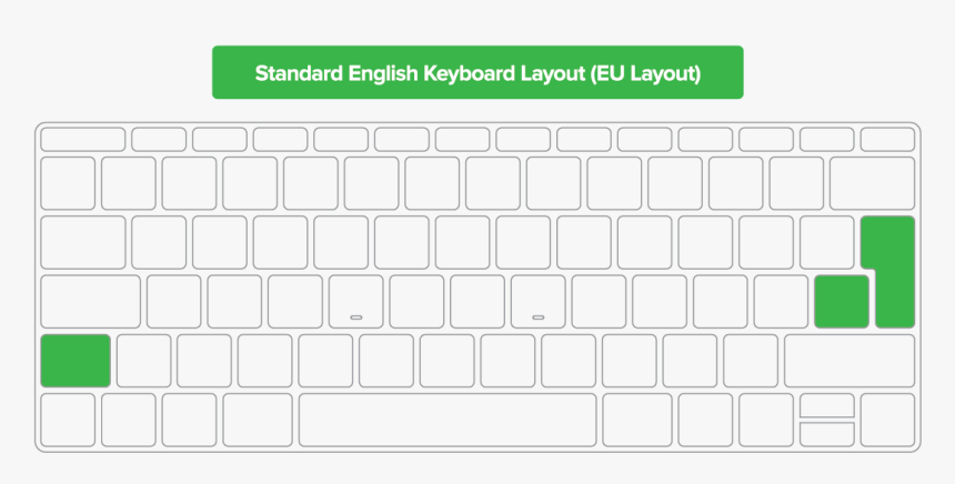 Macbook 2019 Keyboard Template, HD Png Download, Free Download