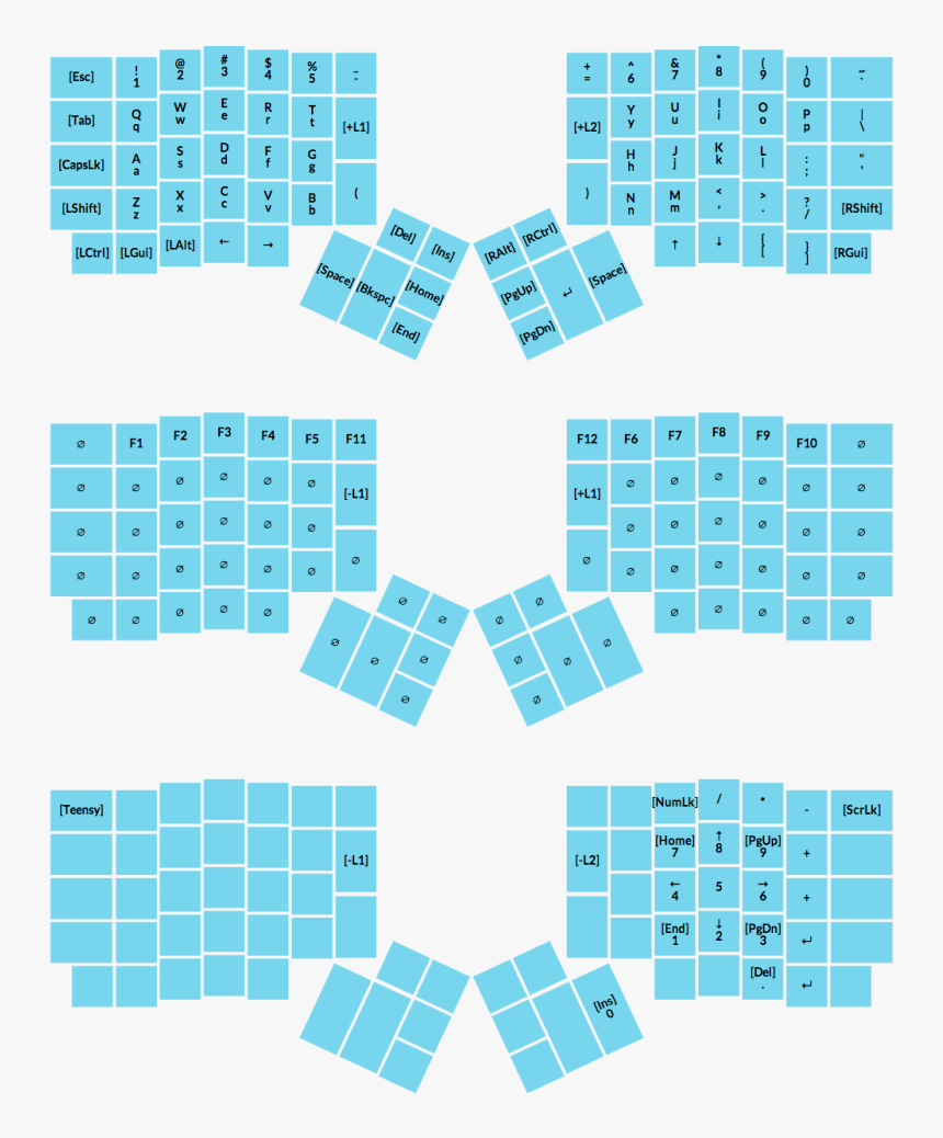 Blog 2014 07 25 Key Layout - Ergodox Layout For Programmer, HD Png Download, Free Download