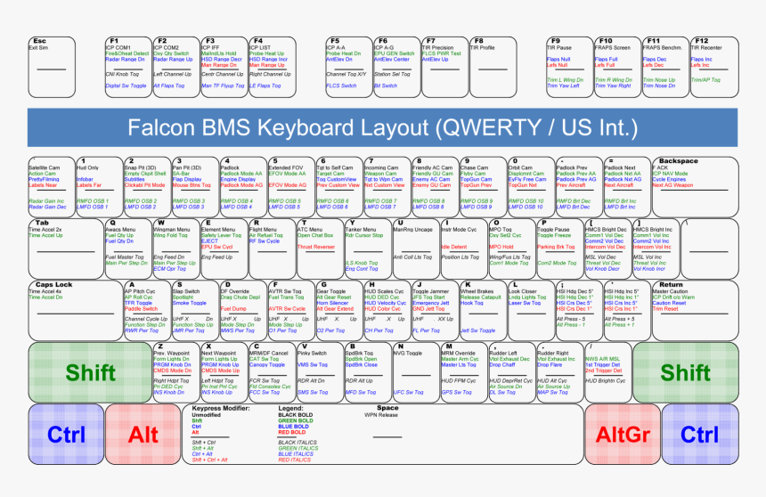 Falcon Bms Controls, HD Png Download, Free Download