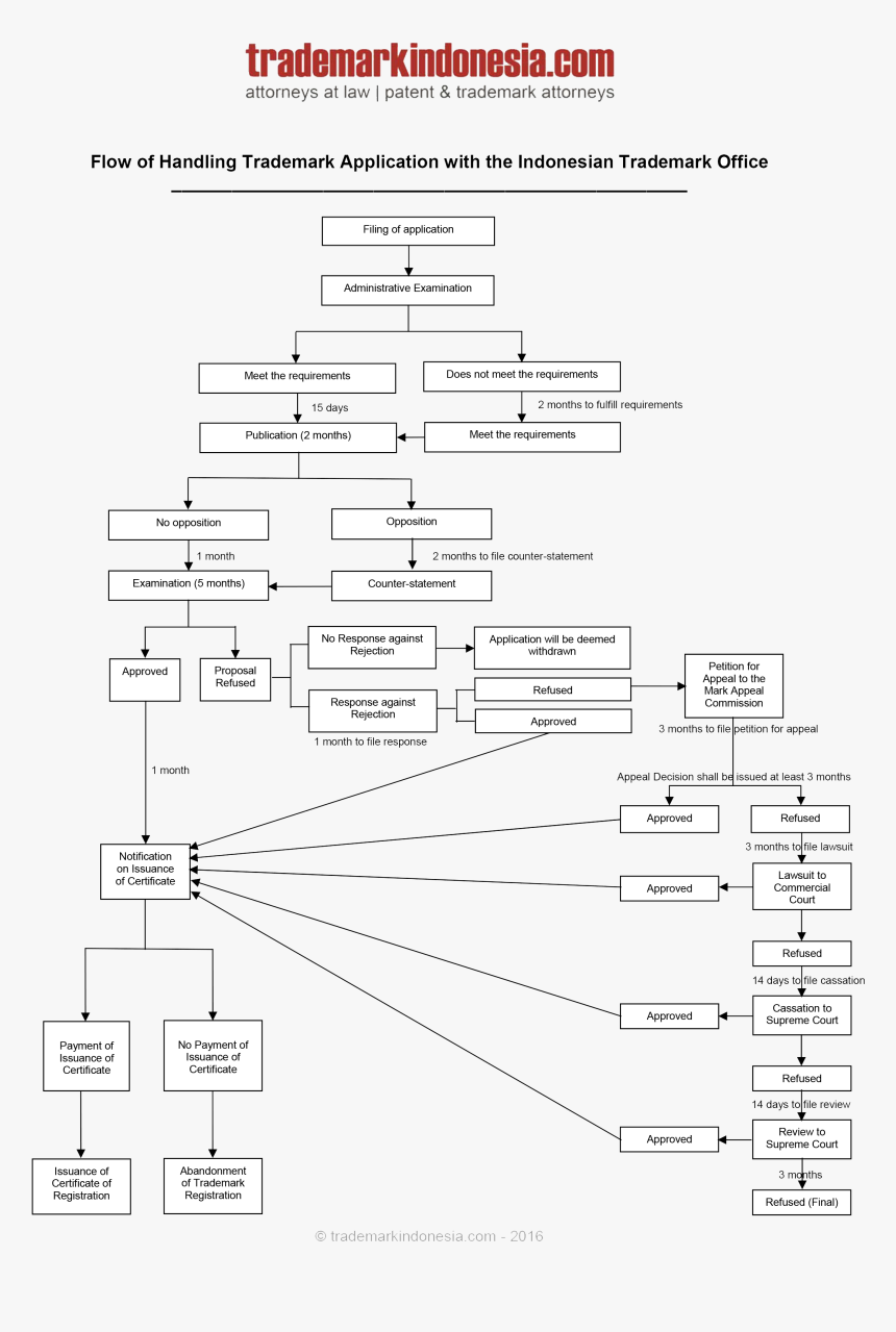 Diagram, HD Png Download, Free Download