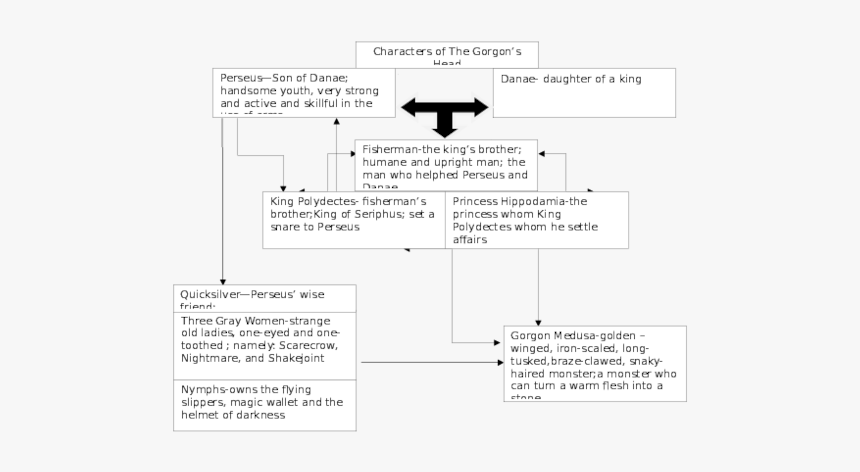 Diagram, HD Png Download, Free Download