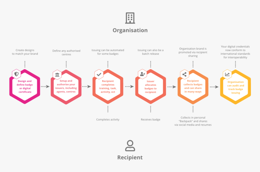 Diagram, HD Png Download, Free Download