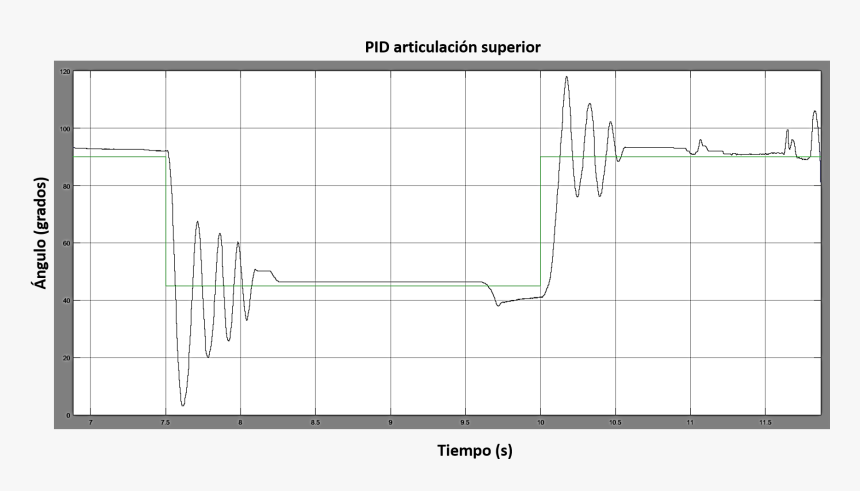 Diagram, HD Png Download, Free Download