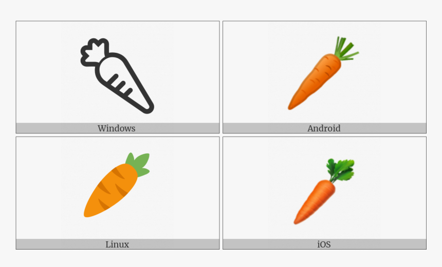 Carrot On Various Operating Systems - Baby Carrot, HD Png Download, Free Download