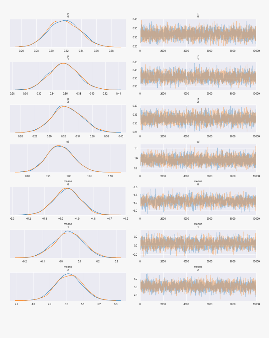 / Images/notebooks Gaussian Mixture Model 7 0 - كيفية عمل قاعدة بيانات للموظفين, HD Png Download, Free Download