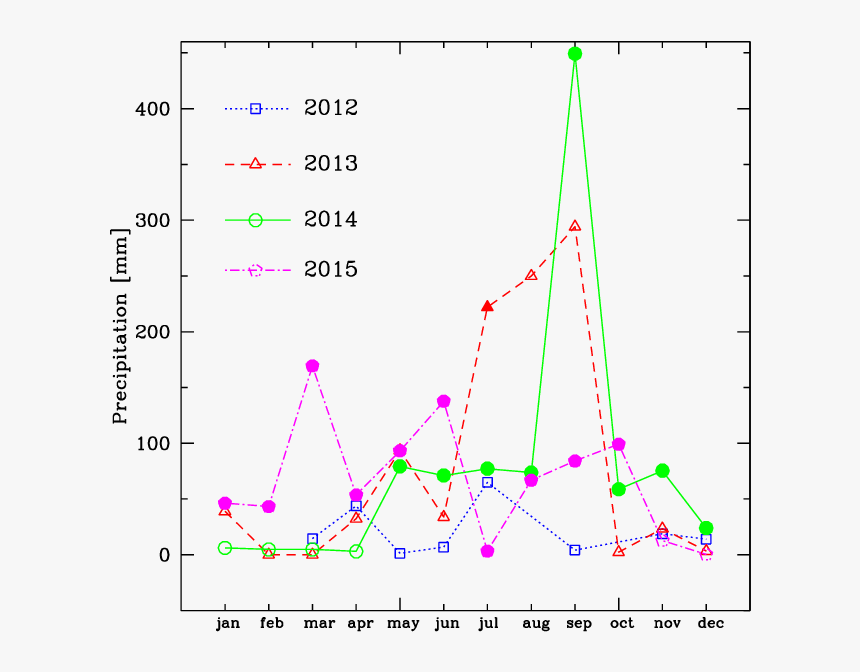 Plot, HD Png Download, Free Download