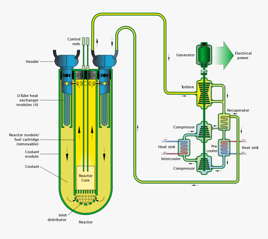 Lead Cooled Fast Breeder Reactor, HD Png Download, Free Download