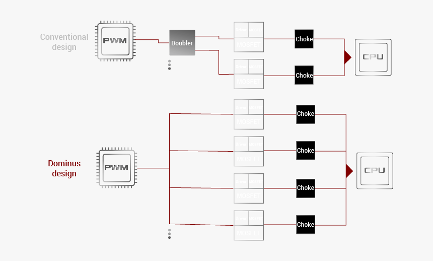 Rog Dominus Extreme Block Diagram, HD Png Download, Free Download