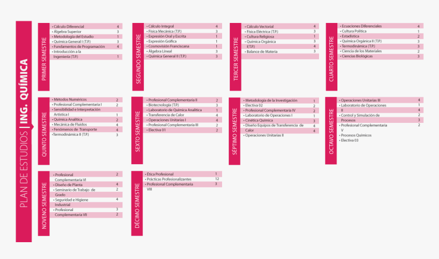 Pensum Arquitectura - Ingenieria De Sonido Pensum, HD Png Download, Free Download