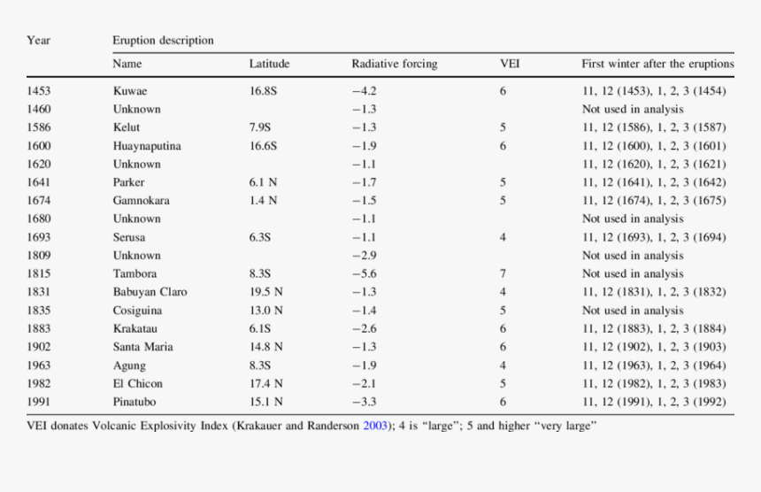 Sphericity Table Of Material, HD Png Download, Free Download