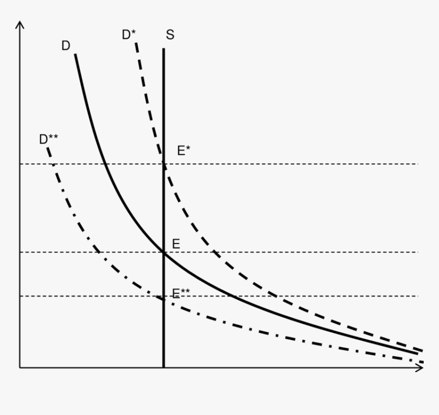 Bitcoin Supply And Demand Curve, HD Png Download, Free Download