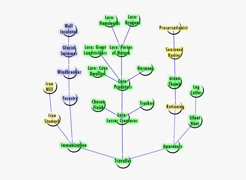 Diagram, HD Png Download, Free Download