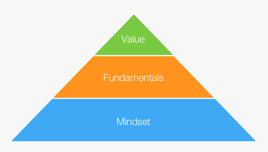 Successful Investment Strategy Value Investing - Project Vs Program Vs Portfolio, HD Png Download, Free Download