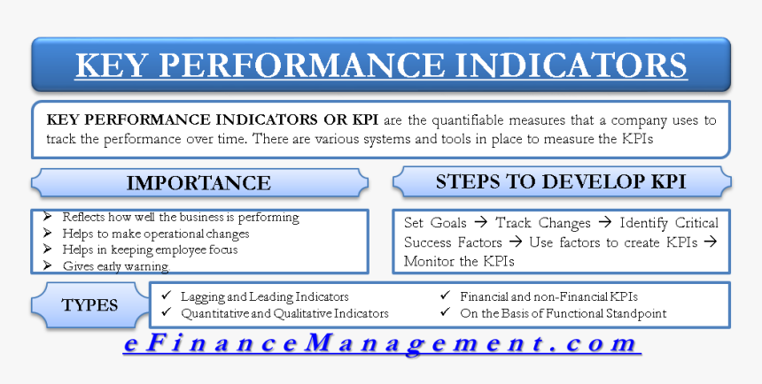 Key Performance Indicators - Cost Of Preference Share Capital, HD Png Download, Free Download