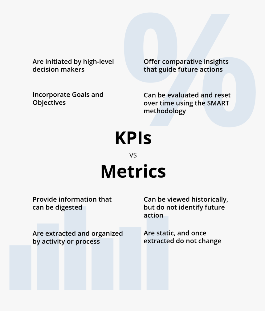 Metrics Vs Kpis Comparison, HD Png Download, Free Download