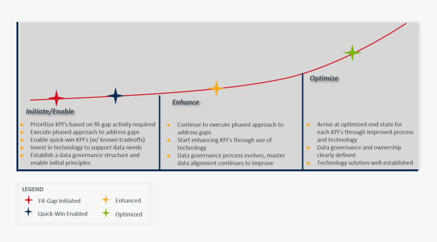 Graph, HD Png Download, Free Download