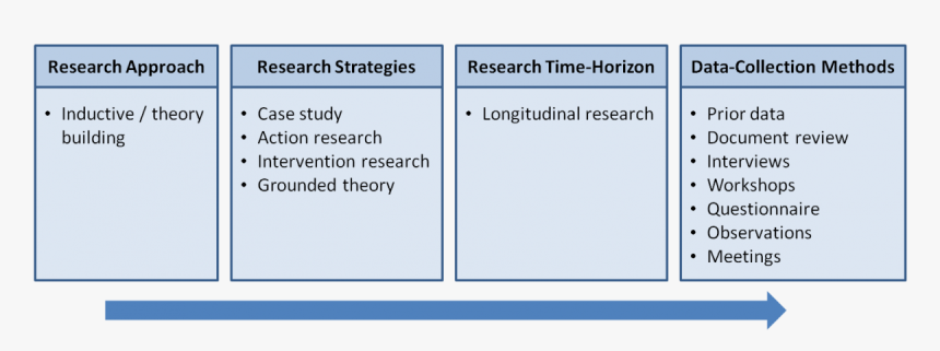 Figure 1, HD Png Download, Free Download