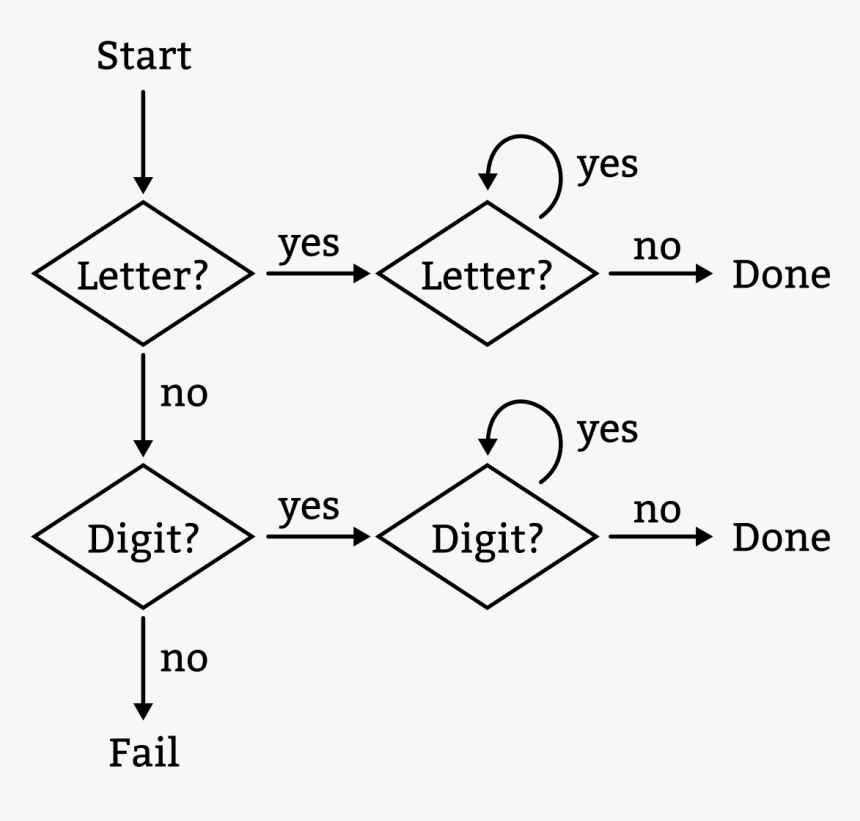 Diagram, HD Png Download, Free Download