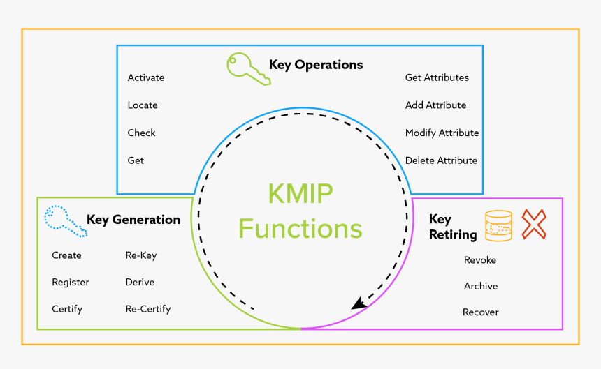 Kmip, HD Png Download, Free Download