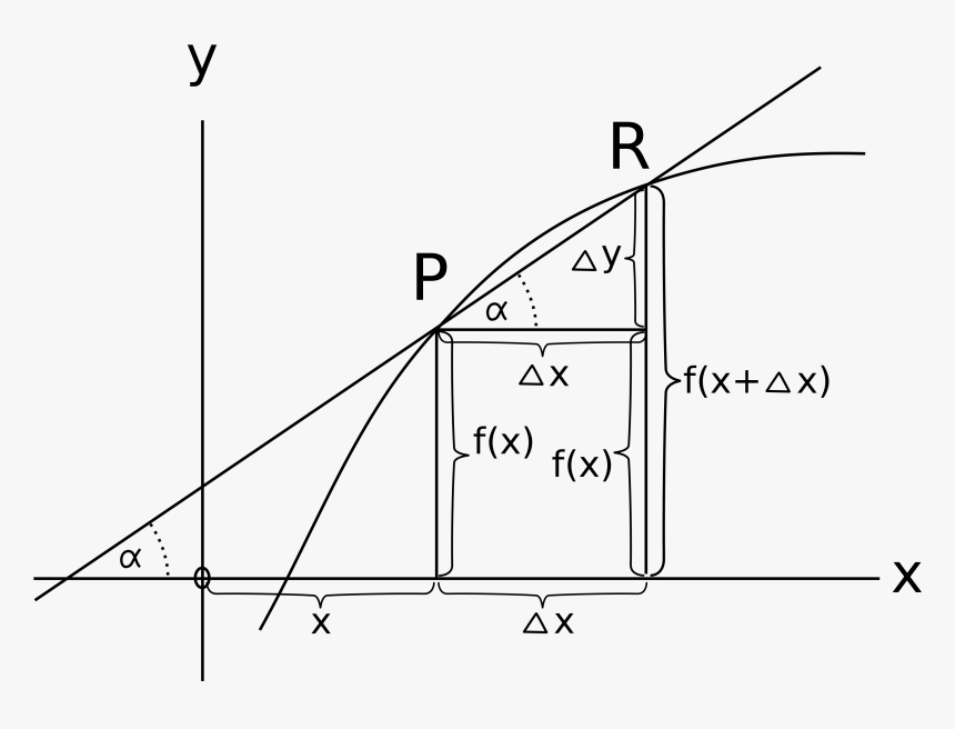 Diagram, HD Png Download, Free Download