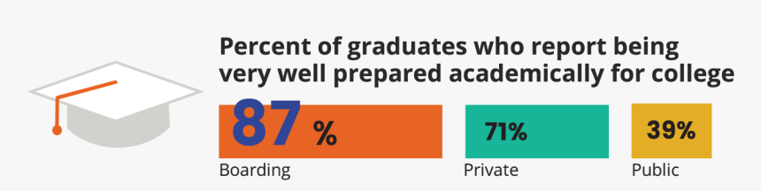 College, HD Png Download, Free Download