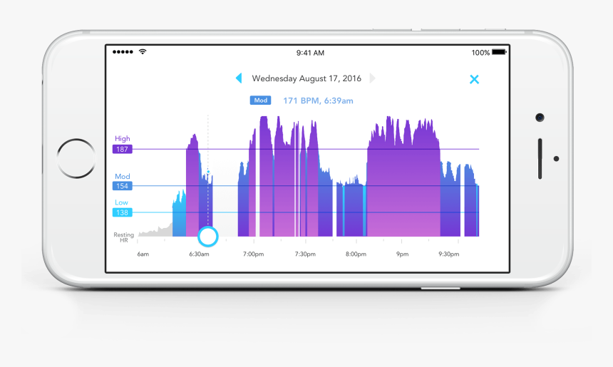 Heart Rate Chart App, HD Png Download, Free Download