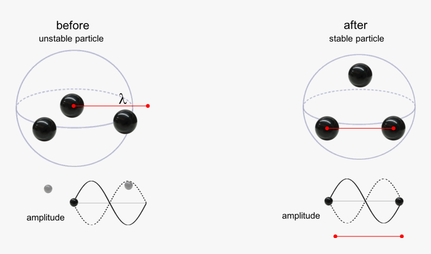 Particle Stability - Circle, HD Png Download, Free Download