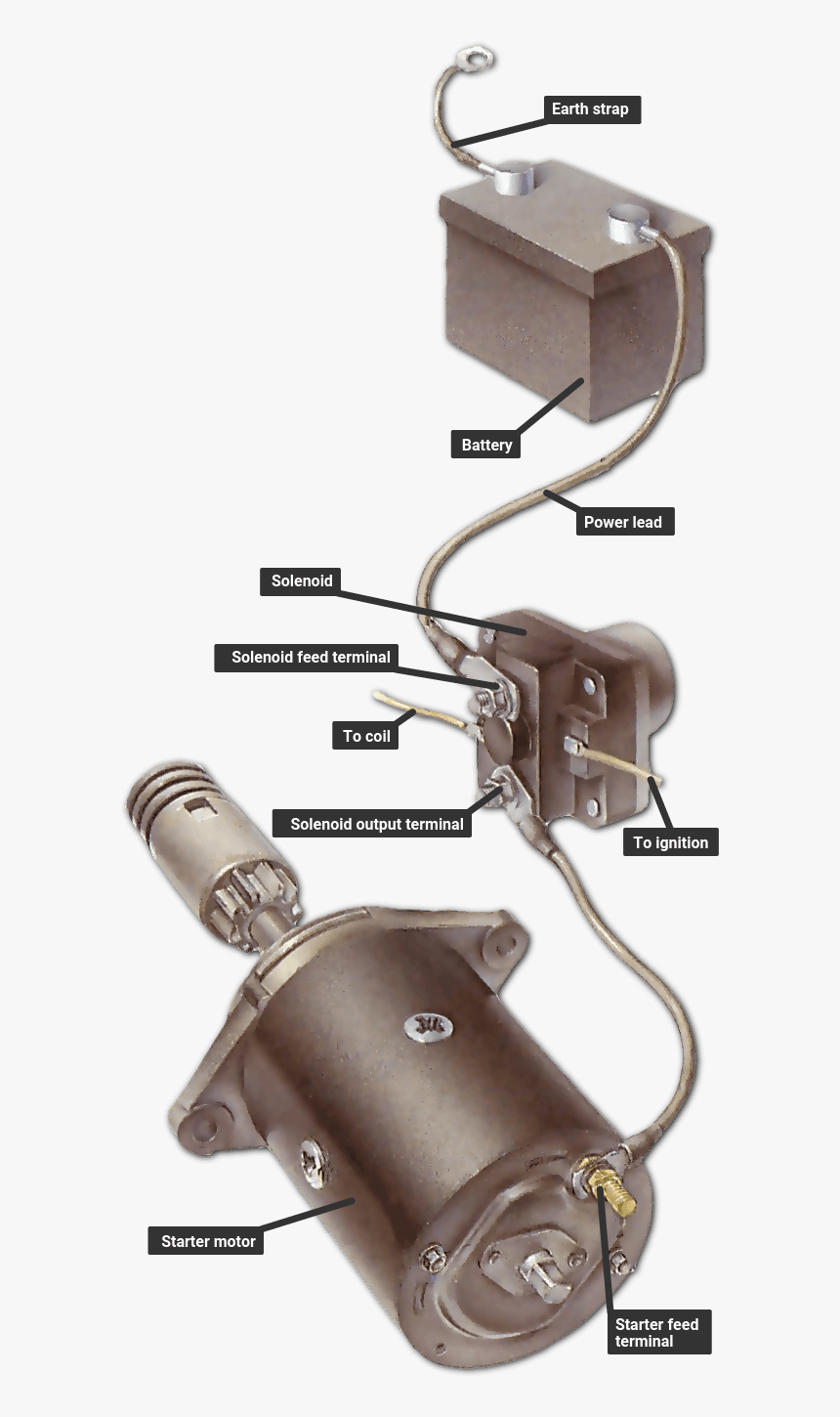 Inertia Starter - Wire A Starter Motor, HD Png Download, Free Download