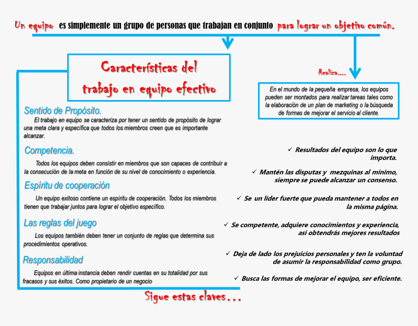 Características Del Trabajo En Equipo, HD Png Download, Free Download