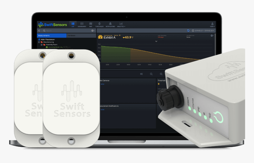 Gadget, HD Png Download, Free Download