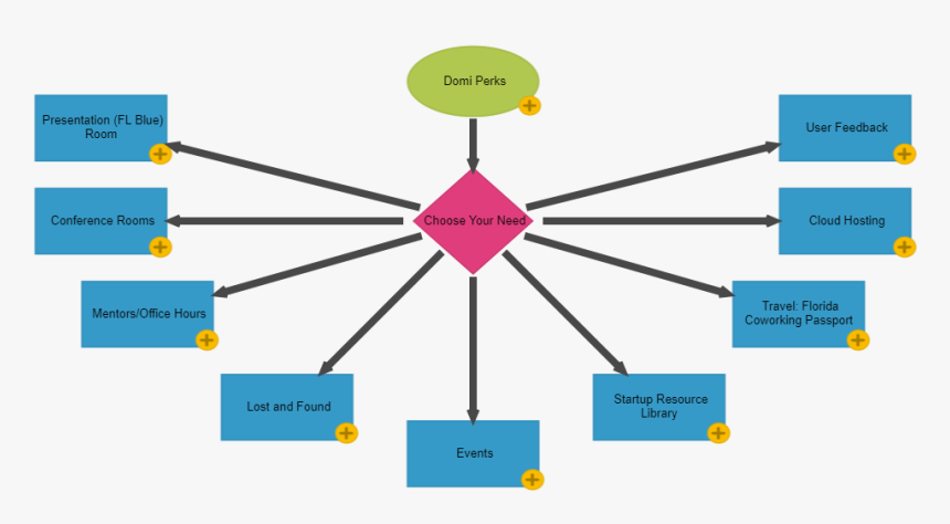 Diagram, HD Png Download, Free Download