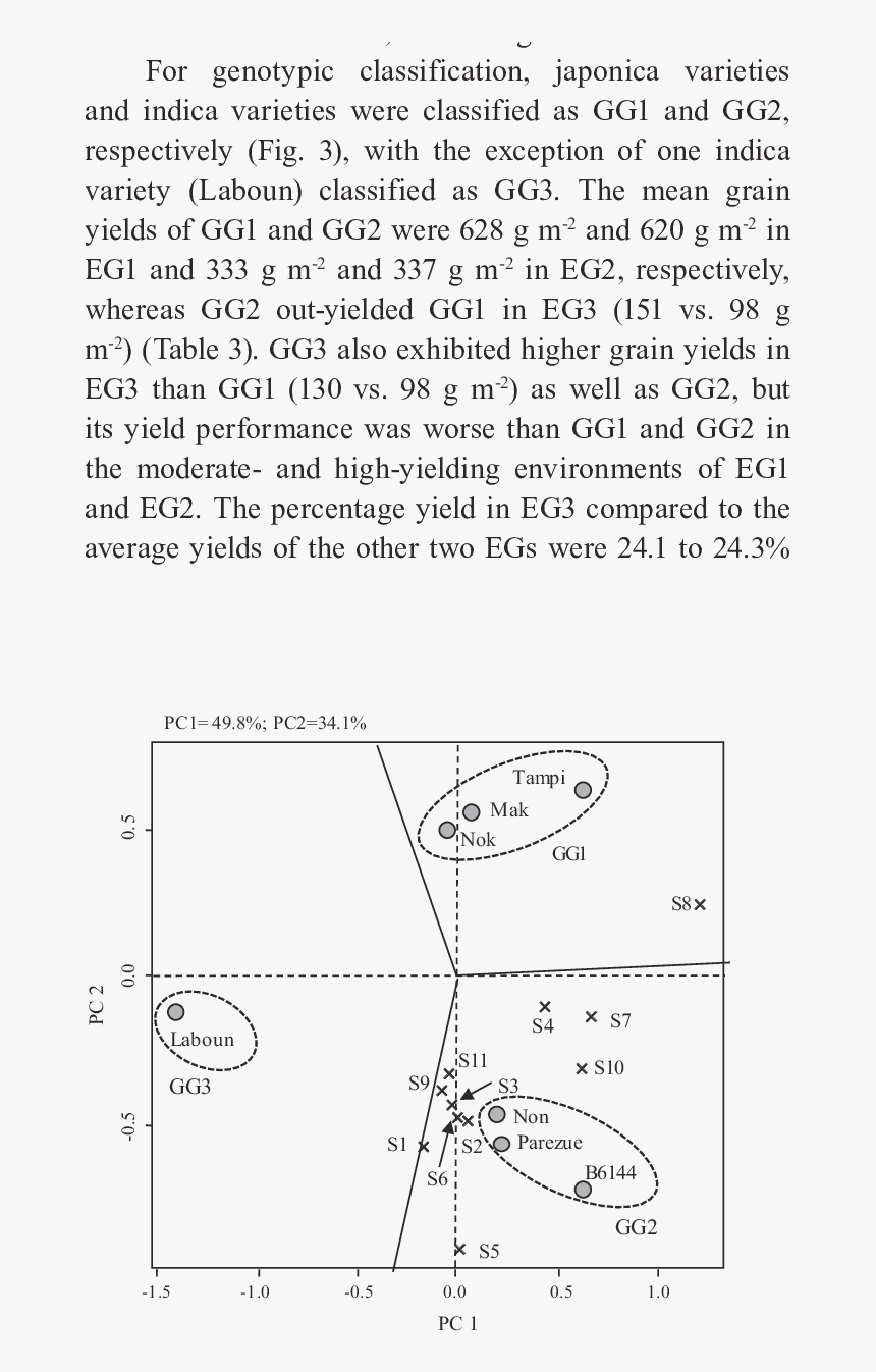 Diagram, HD Png Download, Free Download