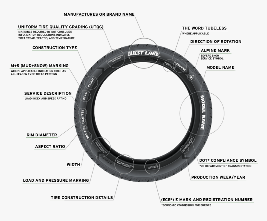 Tires101 Markings - Circle, HD Png Download, Free Download