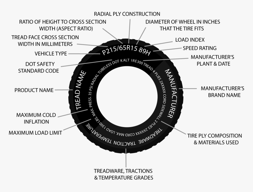 How To Read A Tire Sidewall - Read A Tire Sidewall, HD Png Download, Free Download