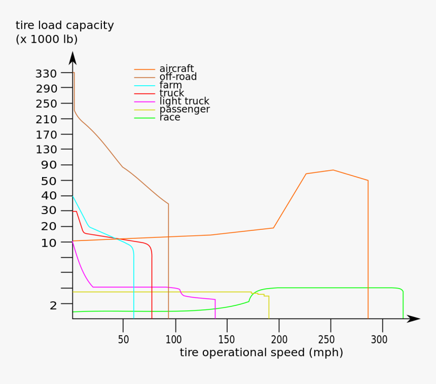 Diagram, HD Png Download, Free Download