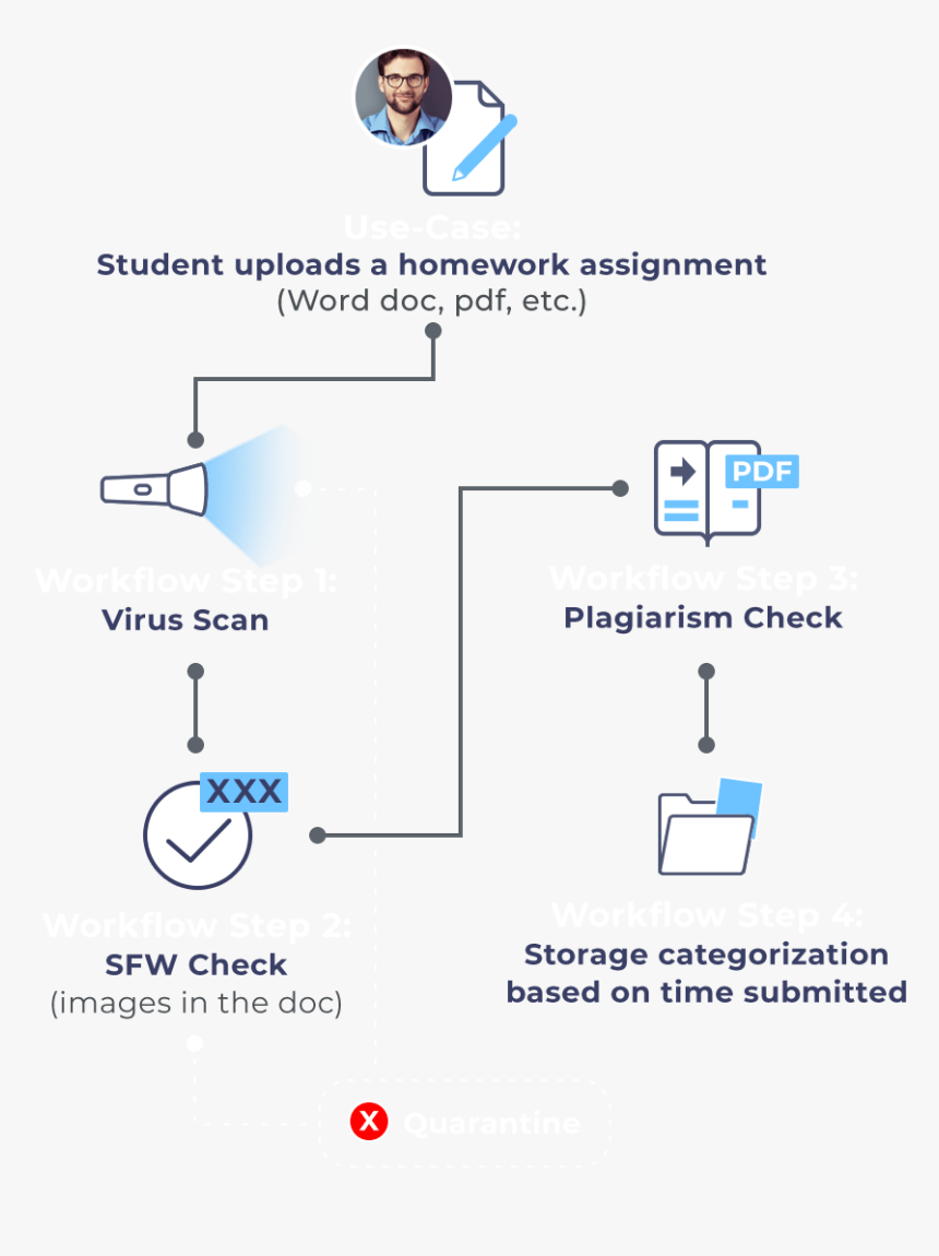 Diagram, HD Png Download, Free Download