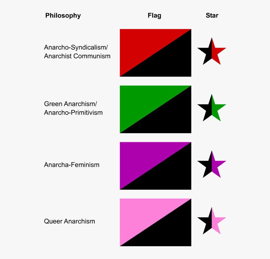 Anarchist Flags Stars - Anarchist Flags, HD Png Download, Free Download