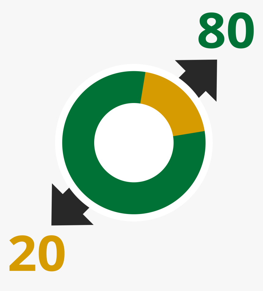 80 20 Diagram - Circle, HD Png Download, Free Download