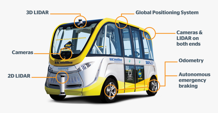 Australia S First Autonomous Bus Hits The Road In Perth - Lidar Bus, HD Png Download, Free Download