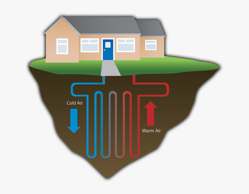 Residential Geothermal Energy, Hd Png Download , Png - Geothermal Heating, Transparent Png, Free Download
