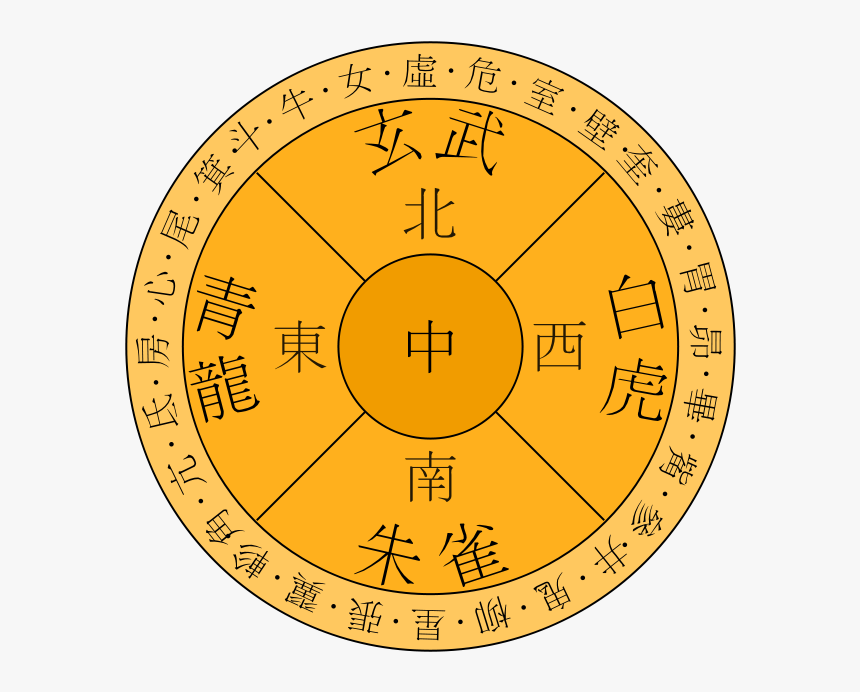 Astronomia China, HD Png Download, Free Download