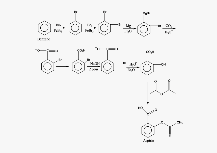 Diagram, HD Png Download, Free Download