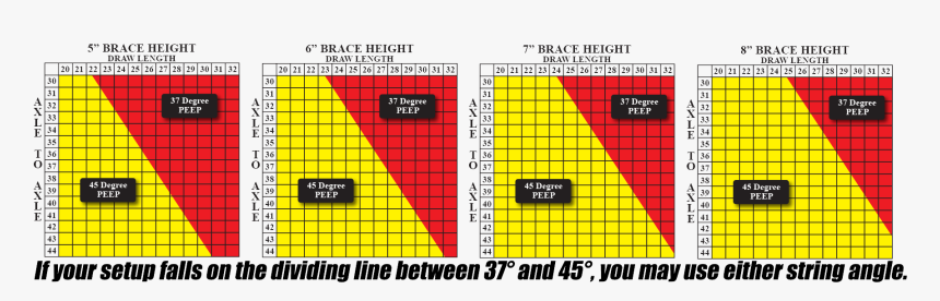 Which String Angle To Use For Your Peep Housing - Specialty Archery Peep Angle Chart, HD Png Download, Free Download