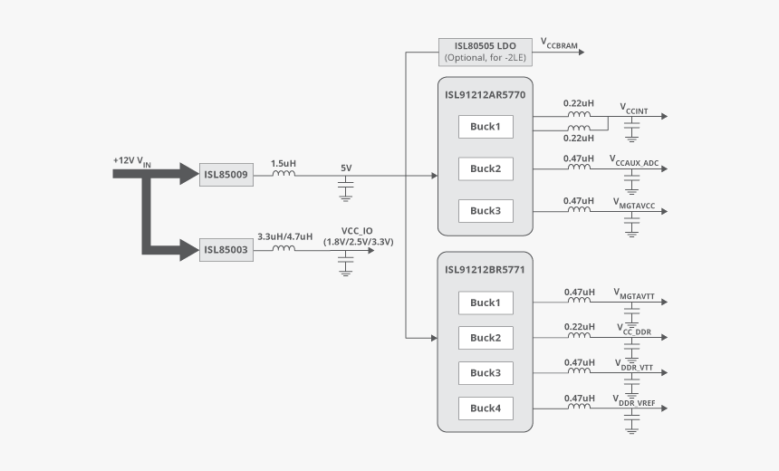 Diagram, HD Png Download, Free Download