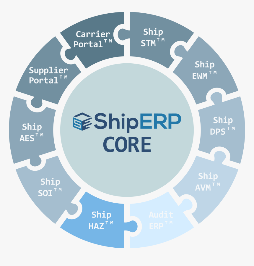 Ovulation Calculator, HD Png Download, Free Download