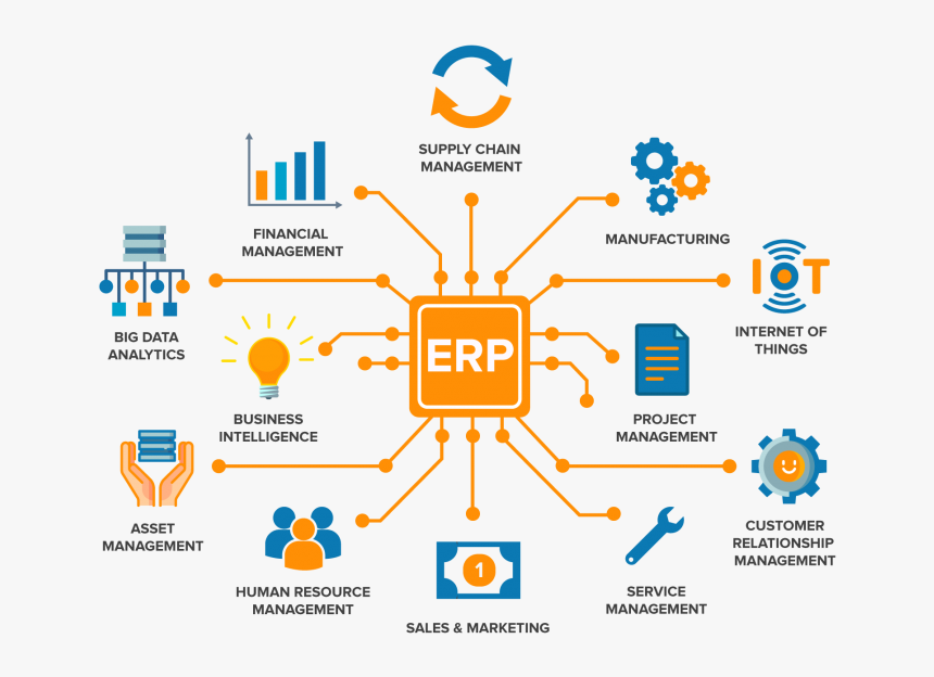 Erp Software, HD Png Download, Free Download